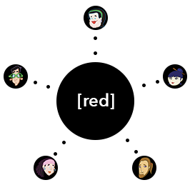 Friends using free Mumble voice chat server for gaming